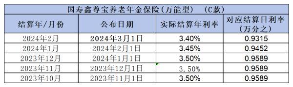 2024年各大保險(xiǎn)公司年金險(xiǎn)利率