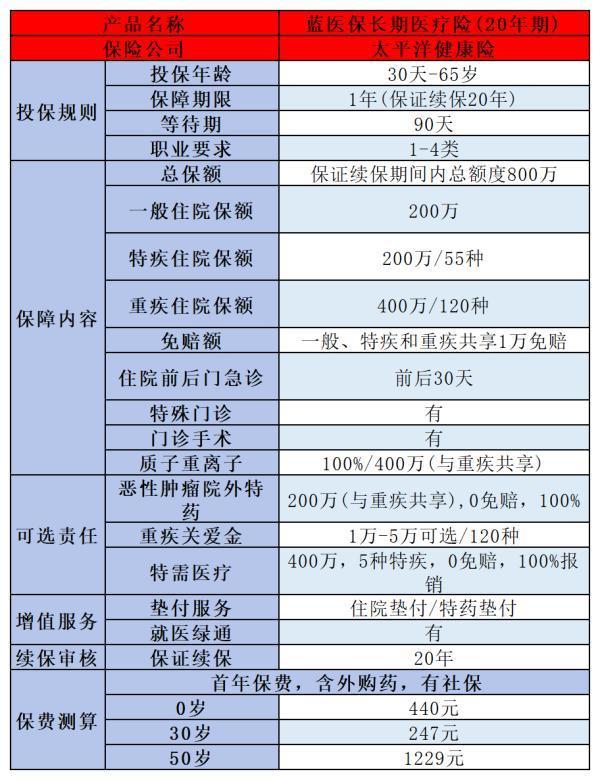 2024年口碑好的百萬醫(yī)療險有哪些？你選對了嗎？
