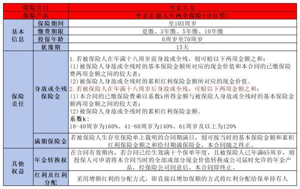 中宏保險(xiǎn)口碑如何