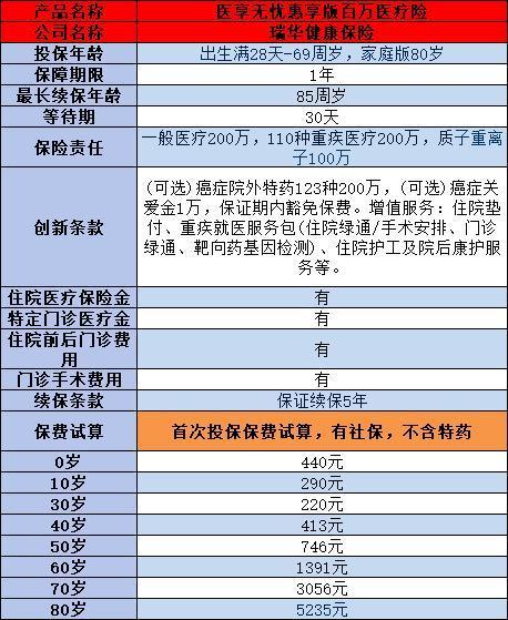 過了50歲父母如何選擇適合的百萬醫(yī)療險？全網最全的投保攻略