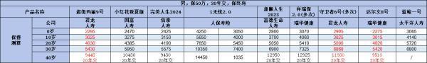 成人重疾險要不要買？從三個角度為你解析
