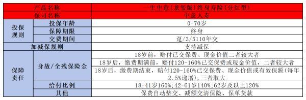 京福宏運(yùn)與一生中意龍璽版增額終身壽險(xiǎn)對比