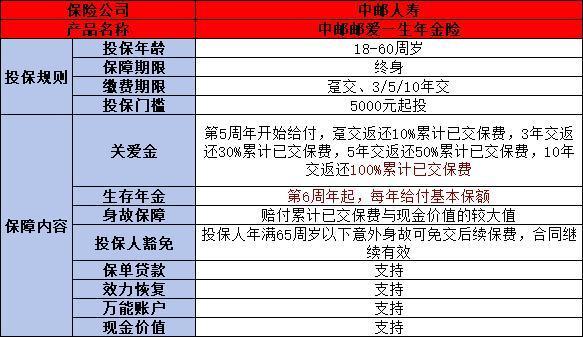 中郵人壽保險(xiǎn)怎么樣？從三個(gè)維度分析