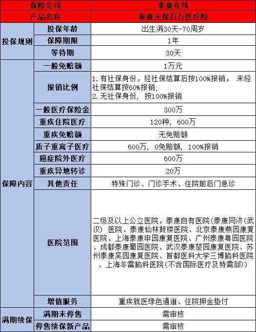 2024年熱門百萬(wàn)醫(yī)療險(xiǎn)推薦