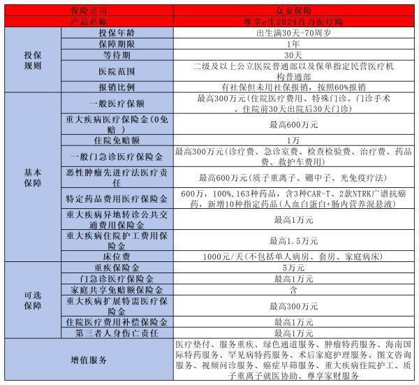 2024年熱門百萬醫(yī)療險推薦，哪款更適合你？