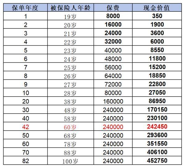 交了六年的平安福退了劃算嗎？從這兩個方面來看