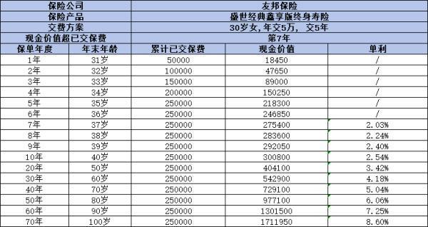 友邦傳世經(jīng)典鑫享版終身壽險產(chǎn)品介紹：保障與收益的雙重魅力