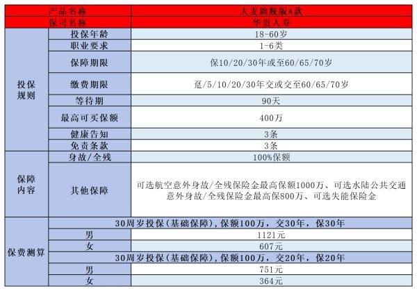 終身壽險(xiǎn)是什么意思