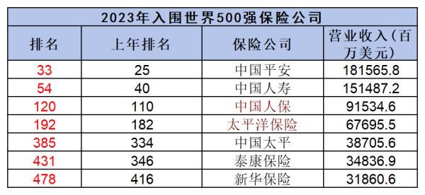買保險應該選哪家保險公司