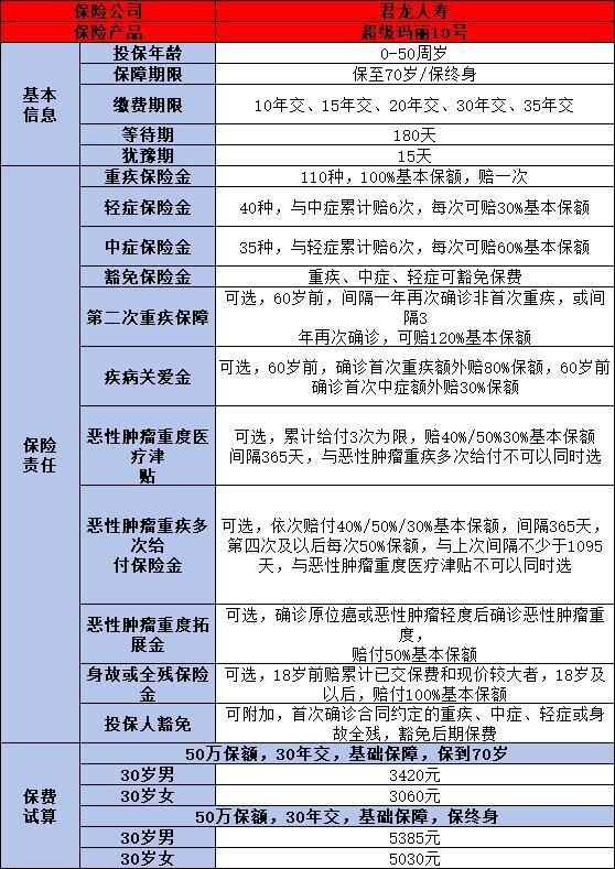 健康險怎么買比較合適？最新投保指南來了