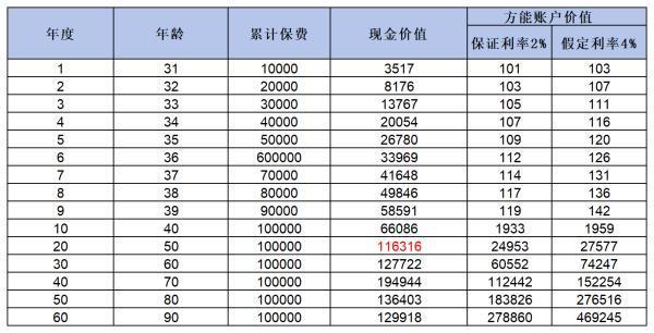 長城八達(dá)嶺赤兔版年金險(xiǎn)值得買嗎？看完這篇文章你就清楚了
