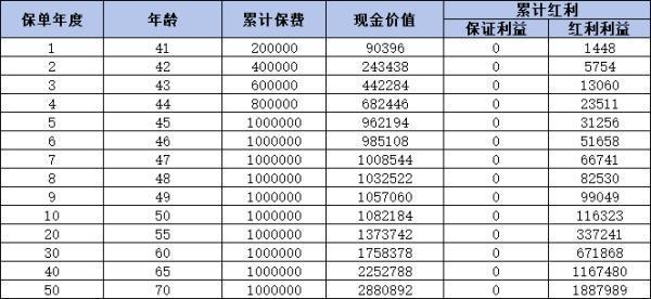 建信金享鴻福終身壽險(xiǎn)值得購(gòu)買嗎？一文為你解析