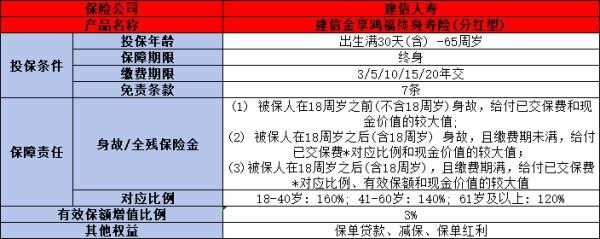建信金享鴻福終身壽險(xiǎn)值得購(gòu)買嗎