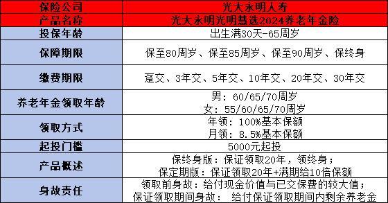 星福家年金和光明慧選哪個更勝一籌