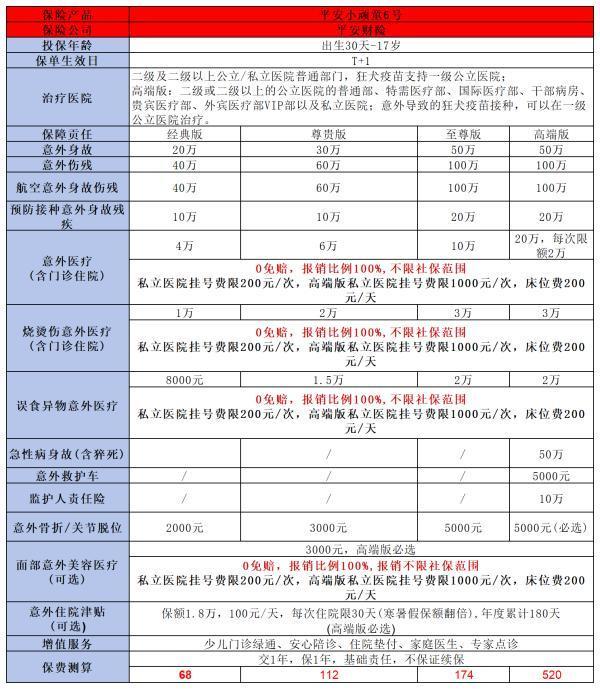 小頑童6號(hào)少兒意外險(xiǎn)怎么樣？從這三個(gè)方面來(lái)看