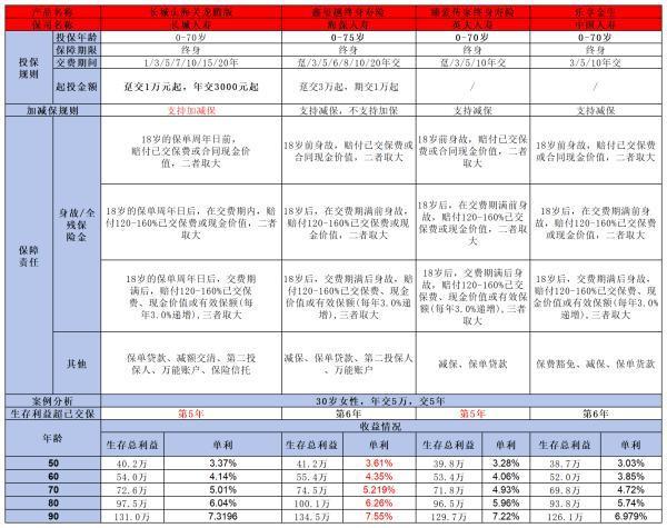 國壽樂享金生終身壽險(xiǎn)值得買嗎？從這四個(gè)方面來看