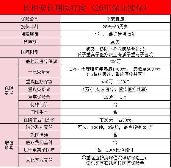 長(zhǎng)相安百萬(wàn)醫(yī)療險(xiǎn)在哪里買？有哪些優(yōu)點(diǎn)？