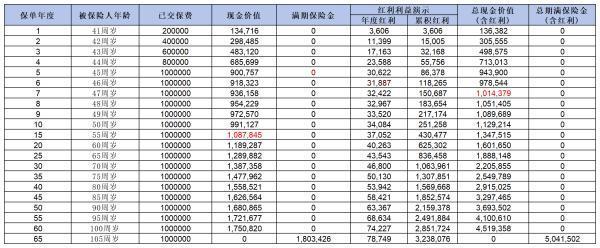 中宏保險(xiǎn)口碑如何