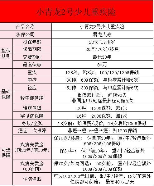 小青龍2號(hào)是消費(fèi)型保險(xiǎn)嗎？小青龍2號(hào)少兒重疾險(xiǎn)怎么樣？
