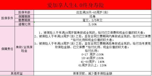 愛心人壽愛+享人生終身壽險交完可領(lǐng)取嗎？愛心人壽愛加享人生終身壽險好不好？