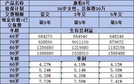 富德生命康乾6號(hào)·瑞祥人生值得購(gòu)買嗎？一文解析