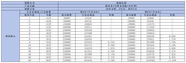 增額終身壽險(xiǎn)分為哪幾種類型？有什么作用？