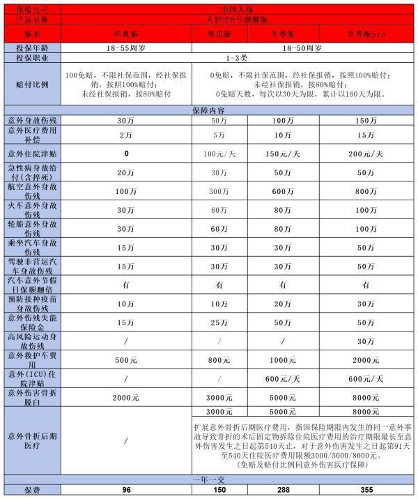 怎樣購(gòu)買人身意外險(xiǎn)？這樣選擇讓保障更貼心