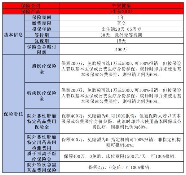 中國平安醫(yī)療保險哪個好