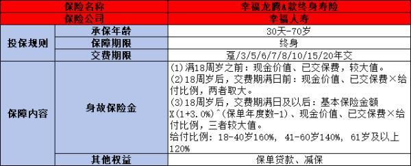 幸福人壽龍騰A款終身壽險(xiǎn)怎么樣