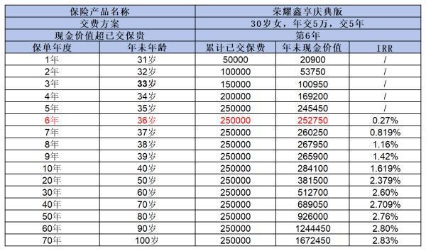 新華榮耀鑫享終身壽險有什么優(yōu)缺點(diǎn)？看完這篇文章你就知道了