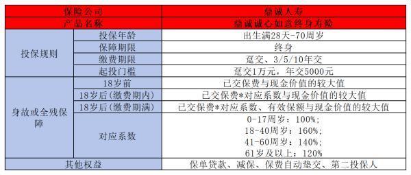 2024養(yǎng)老保險(xiǎn)交多少錢？從社保到商業(yè)，一文掌握！