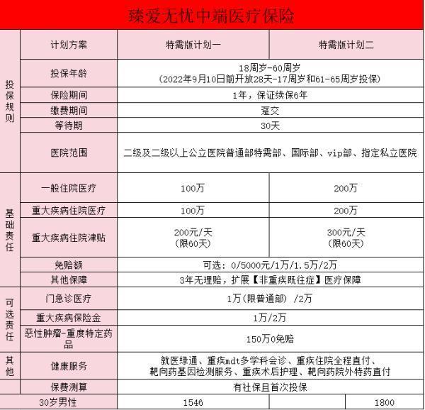 臻愛無憂特需版怎么樣？如何購買？