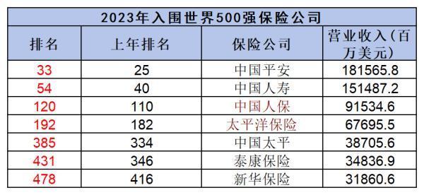 2024年靠譜的保險(xiǎn)公司有哪些？這七家你不能錯(cuò)過(guò)！