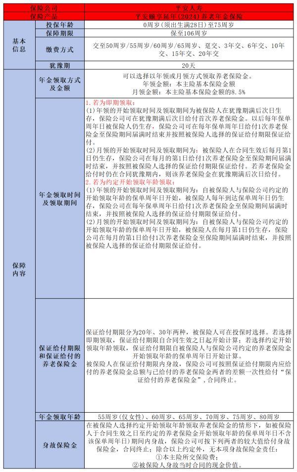 平安頤享延年2024養(yǎng)老年金保險(xiǎn)怎么樣