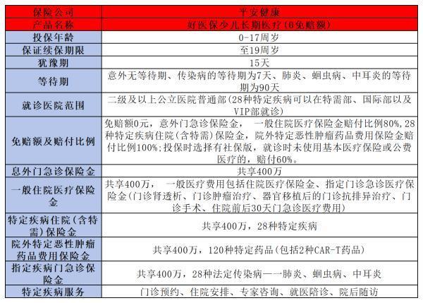 0免賠額百萬醫(yī)療險有哪些？這幾款值得關(guān)注！