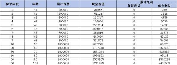 人保壽險榮耀世家終身壽險（分紅型）怎么樣？從兩個角度解析