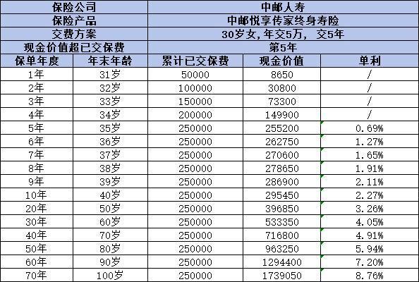 中郵悅享傳家終身壽險怎么樣？一文為你解析