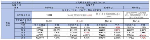 長城人壽八達(dá)嶺赤兔版年金怎么樣？從這個(gè)四個(gè)方面來看