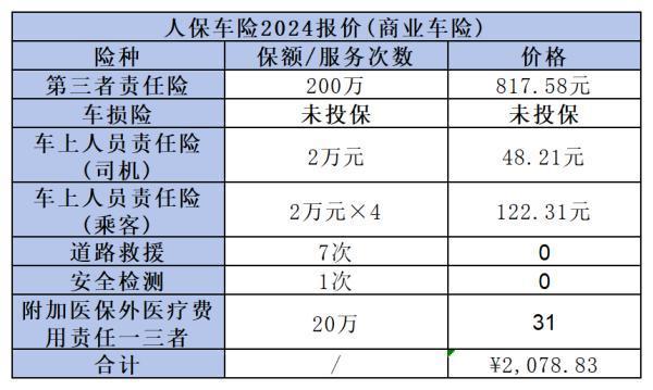 人保車險多少錢？附報價表圖