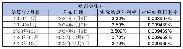 2024年各大保險(xiǎn)公司年金險(xiǎn)利率