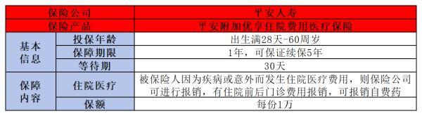 平安醫(yī)療險(xiǎn)多少錢(qián)一年