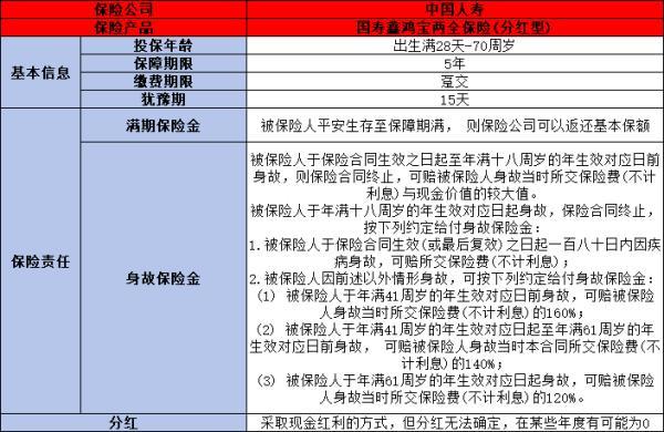 銀行賣(mài)的5年期保險(xiǎn)產(chǎn)品可靠嗎