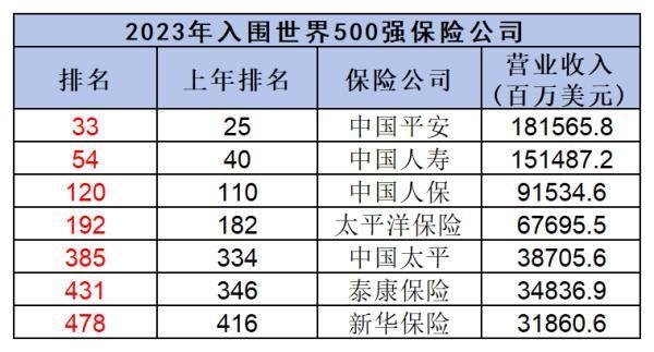 友邦保險與平安保險誰更勝一籌？從這三個方面來看