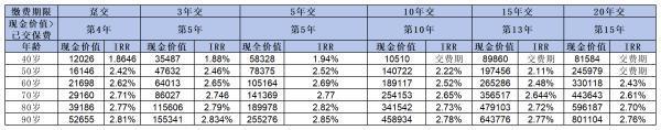 合眾眾鑫壹號(hào)終身壽險(xiǎn)值得購(gòu)買嗎？三個(gè)方面為你解析