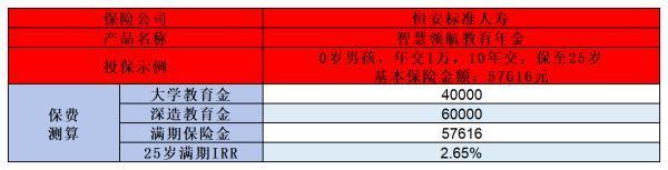 教育險18歲返還多少錢？真實案例帶你一探究竟