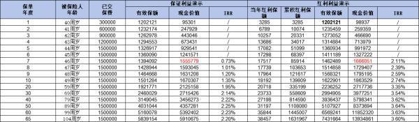 復(fù)星保德信現(xiàn)狀如何？償付能力怎么樣？
