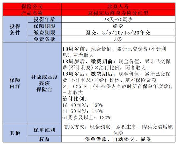 2024年增額終身壽險哪個好