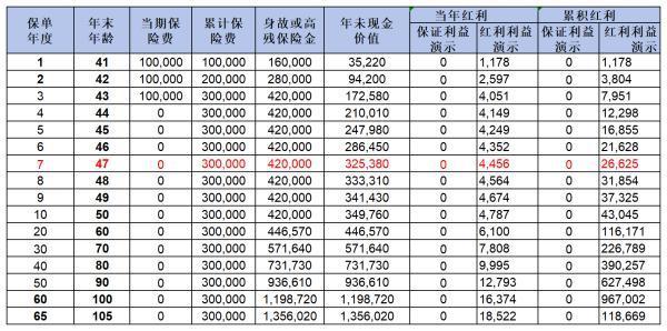年金險(xiǎn)和增額終身壽險(xiǎn)有什么區(qū)別