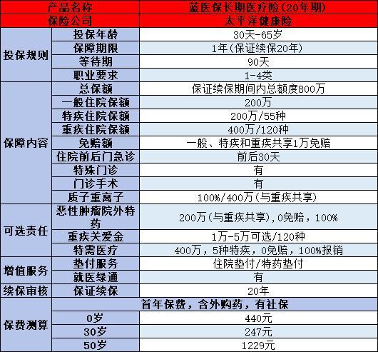 過了50歲父母如何選擇適合的百萬醫(yī)療險