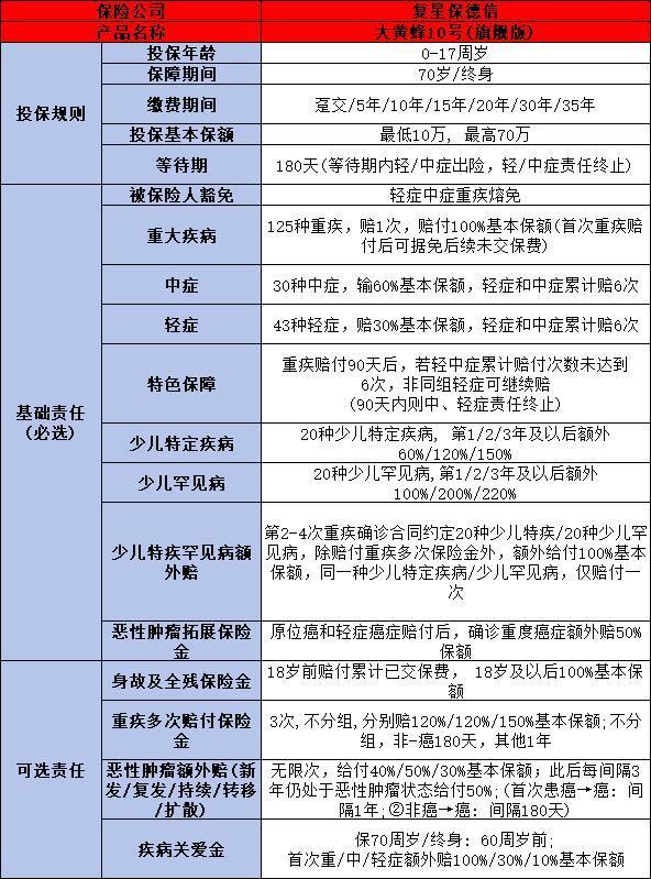 復(fù)星保德信人壽靠譜嗎？從四個(gè)方面來(lái)看